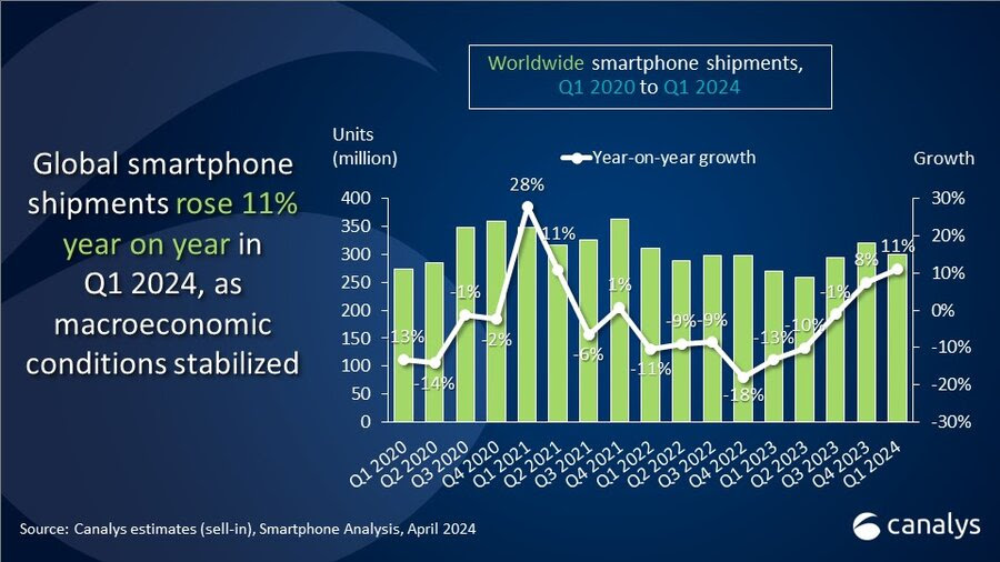 smartphones_1st_quarter_2024_3