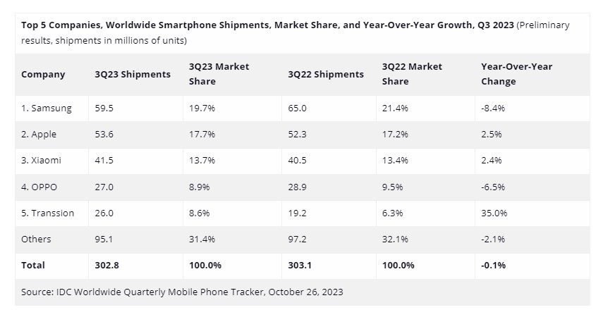 smartphonesq3_2023_3