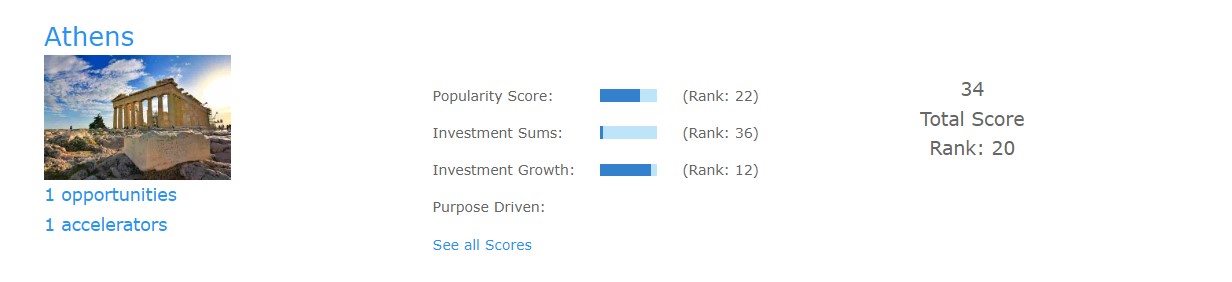 athens_startups_popularity