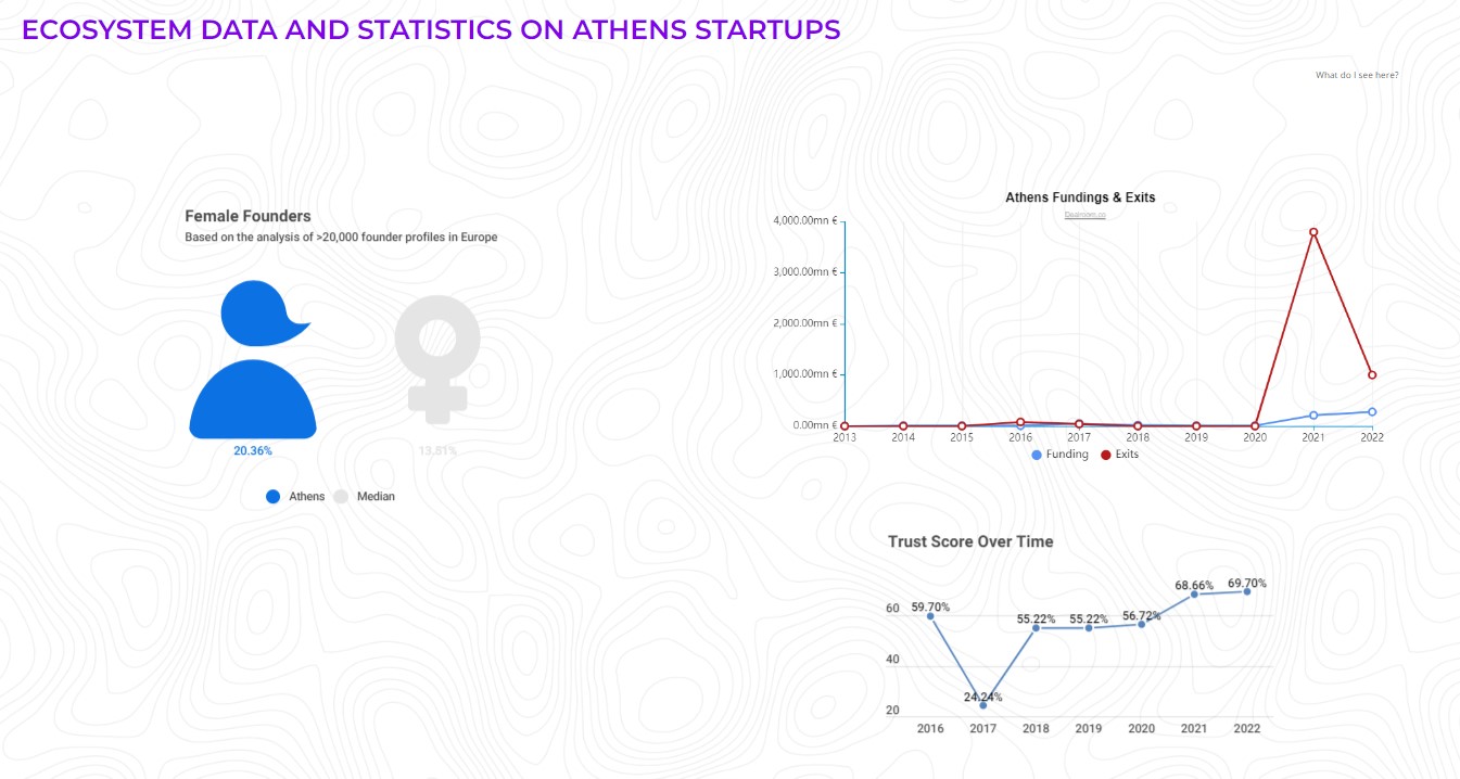 athens_startups_popularity1