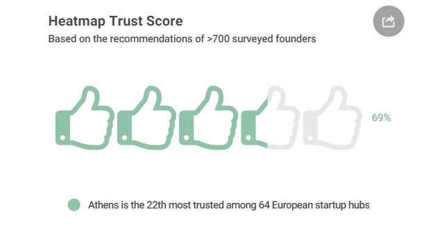 Heatmap Trust Score