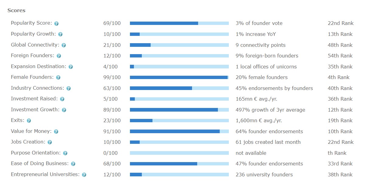 athens_startups_popularity3