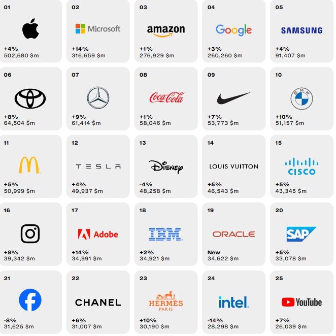 brands_