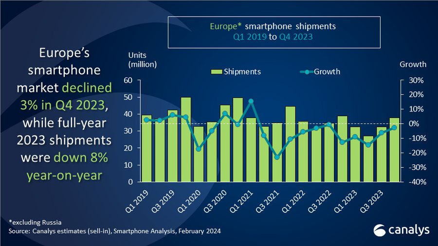 canalys_europe_smartphones_2023-1