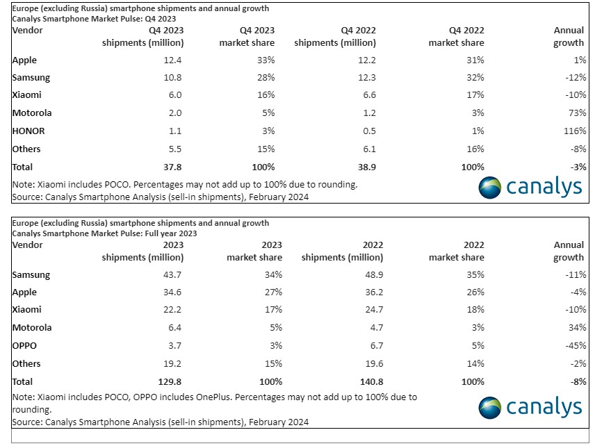 canalys_europe_smartphones_2023-4_png
