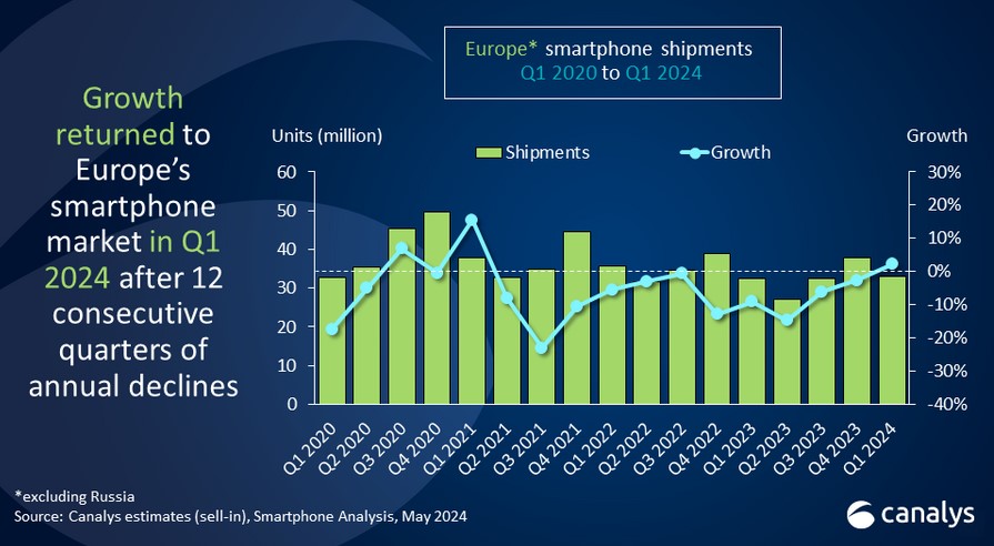 canalys_smartphpnes_1