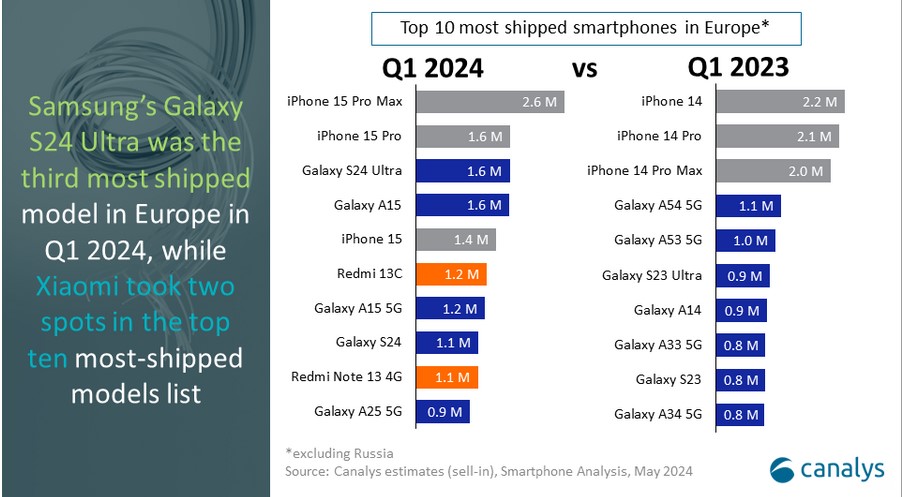 canalys_smartphpnes_2