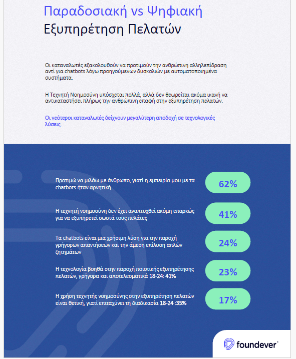 chatbots3