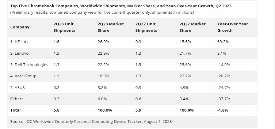 chromebooks_idc