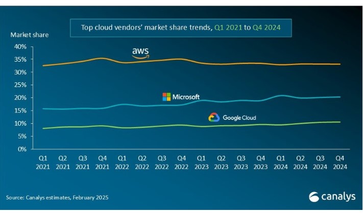 cloud_canalys_1