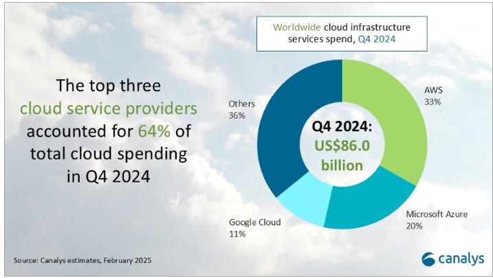 cloud_canalys_2