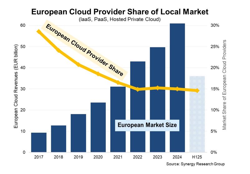 cloud_europe_