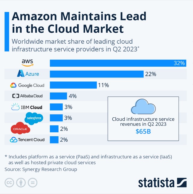 cloud_shares_