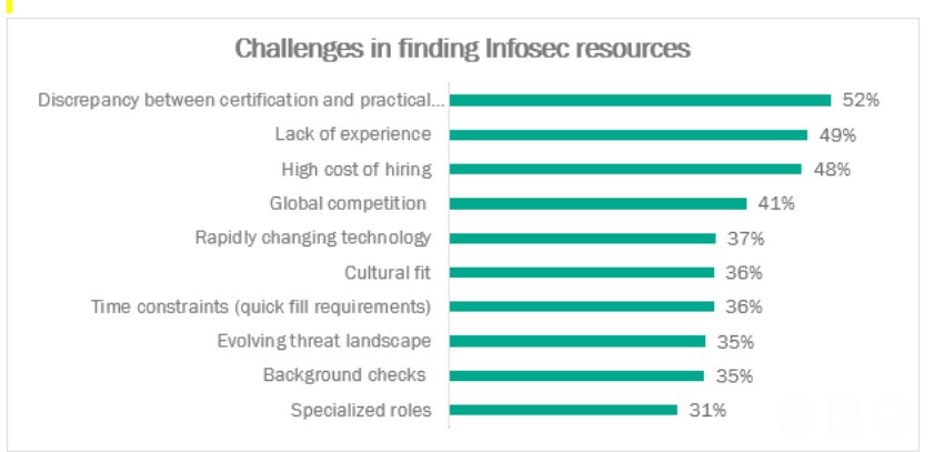 cybersecurity_talents_