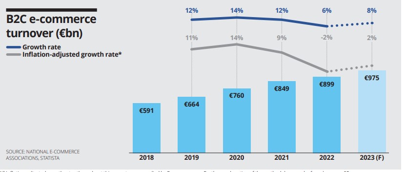 e-commerce_europe1