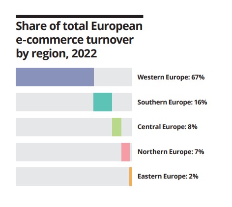 e-commerce_europe2
