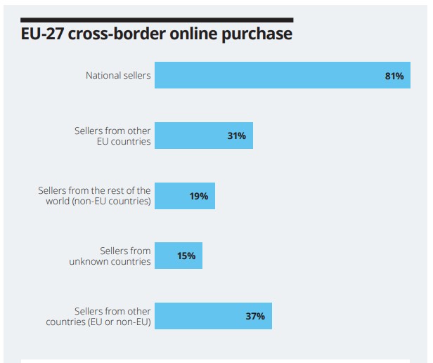 e-commerce_europe3