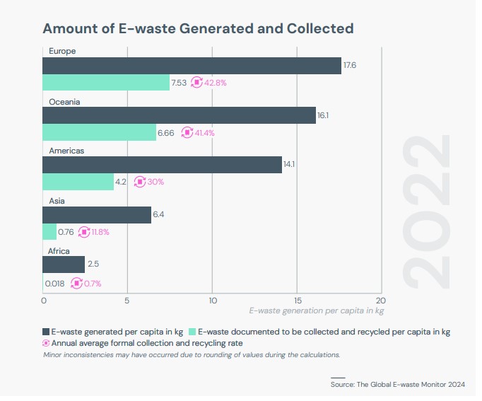 e-waste1