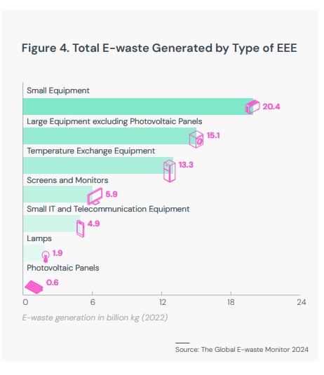e-waste2