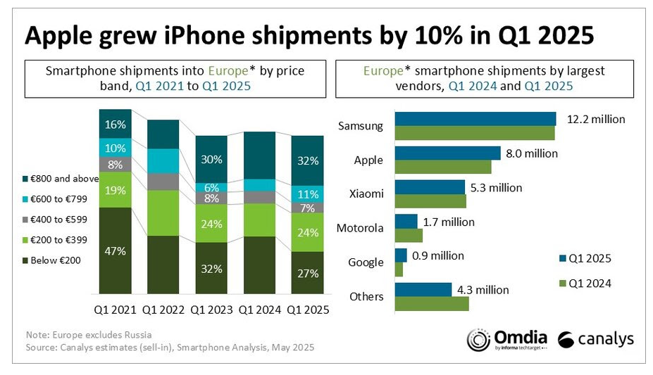 europe_smartphone_2