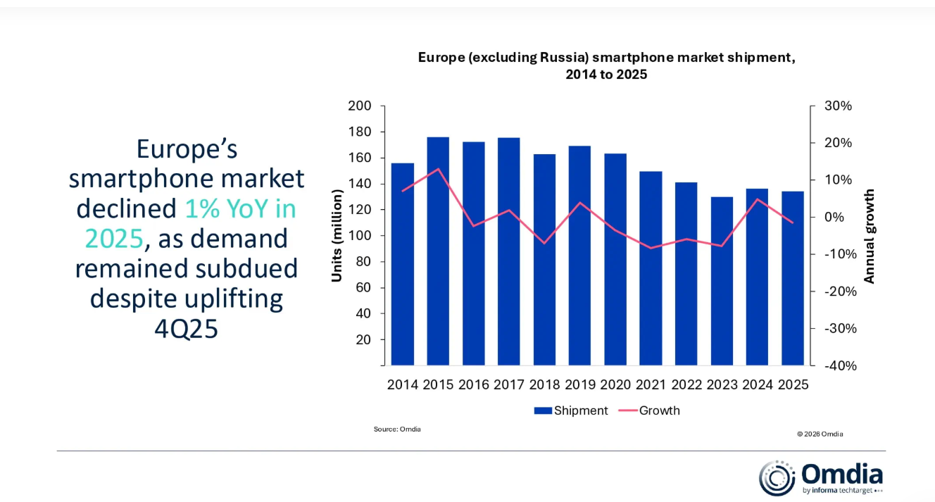 europe_smartphones_2025_1