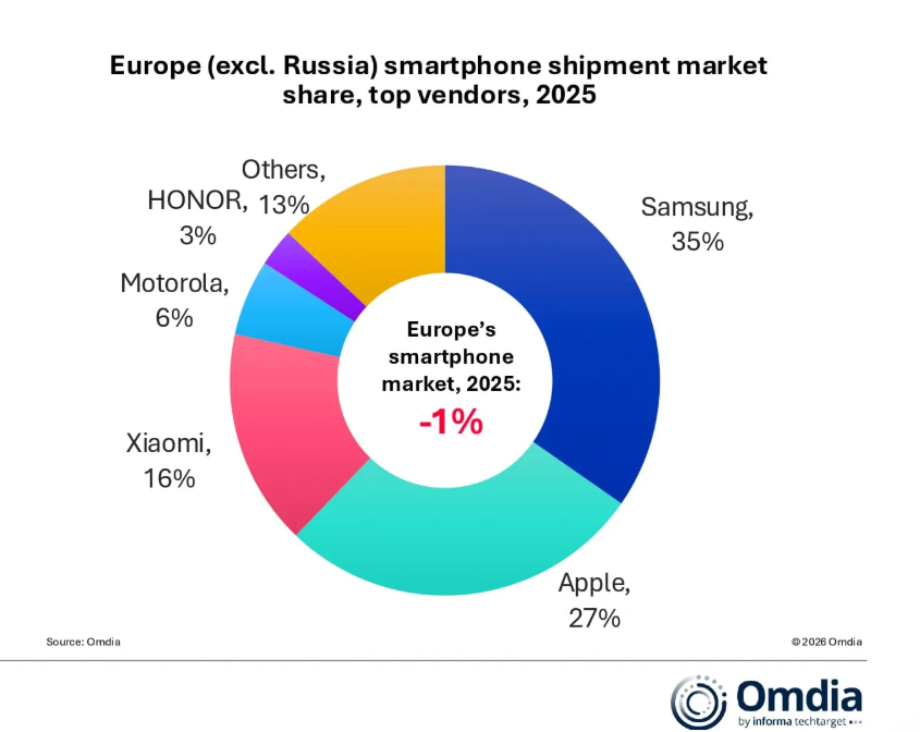 europe_smartphones_2025_2