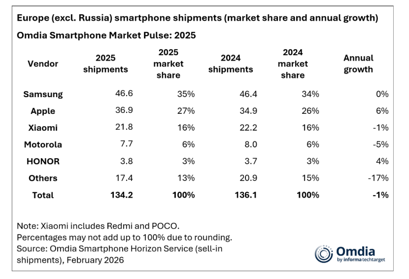 europe_smartphones_2025_3