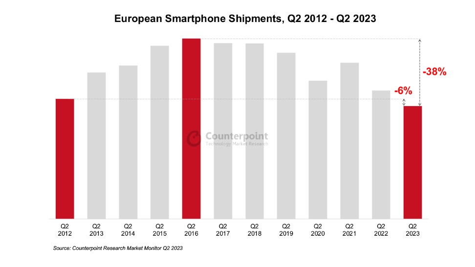 europe_smartphones_q2_2023_1