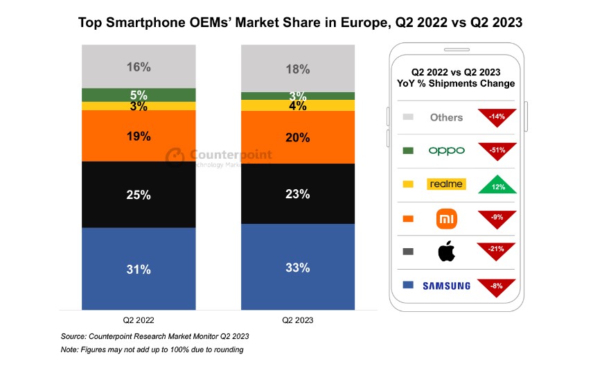 europe_smartphones_q2_2023_2