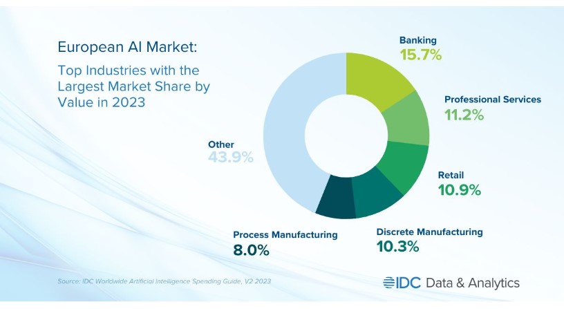 european_ai_market_idc_