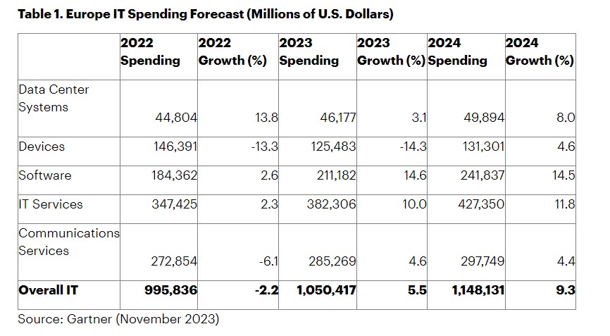 european_it_spending_