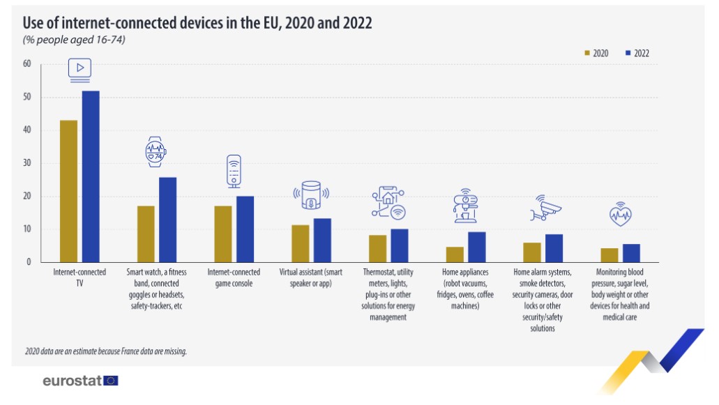 eurostat-internet_of_things_1