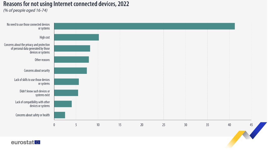 eurostat-internet_of_things_2