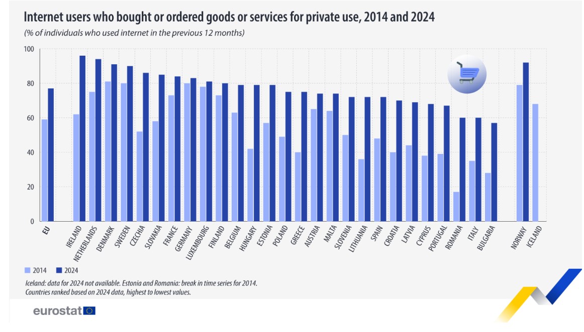 eurostat_online_commerce1