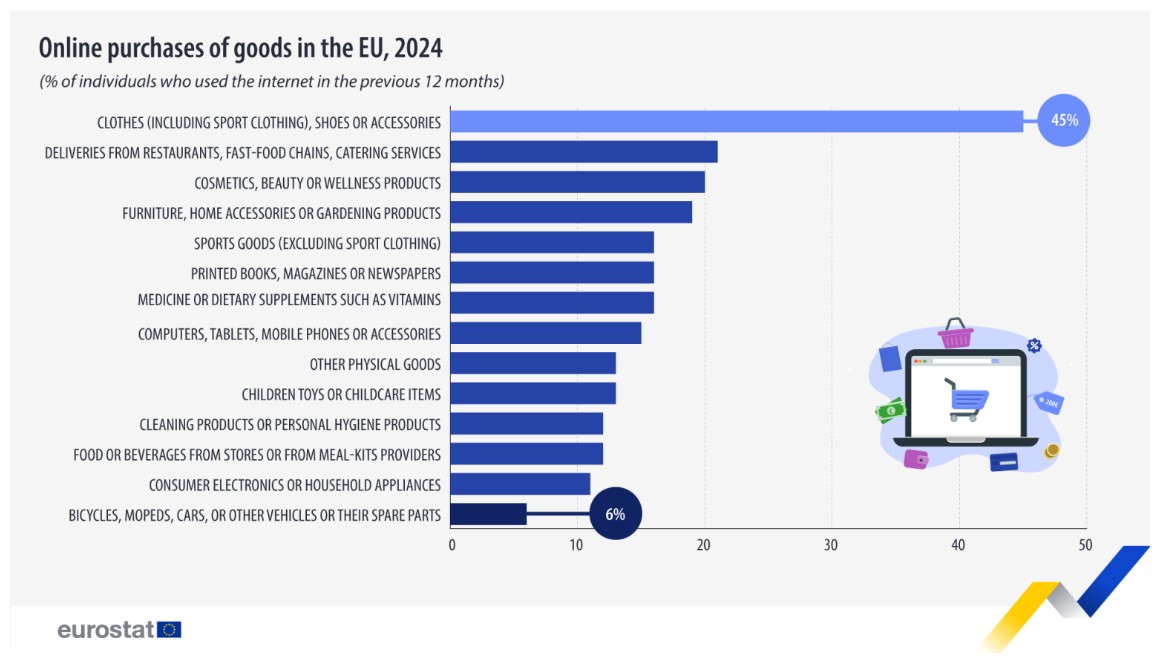 eurostat_online_commerce2