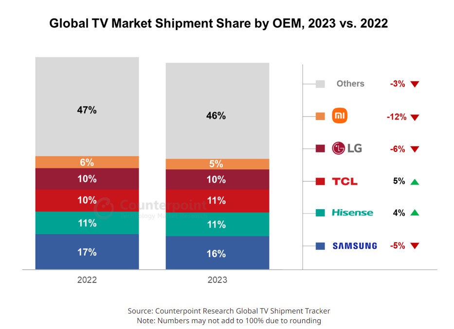 global_tv_sales_