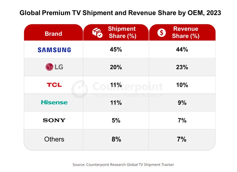 global_tv_sales_1