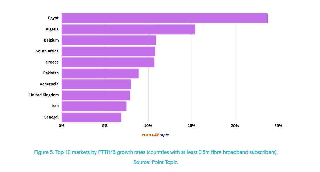 greece_ftth