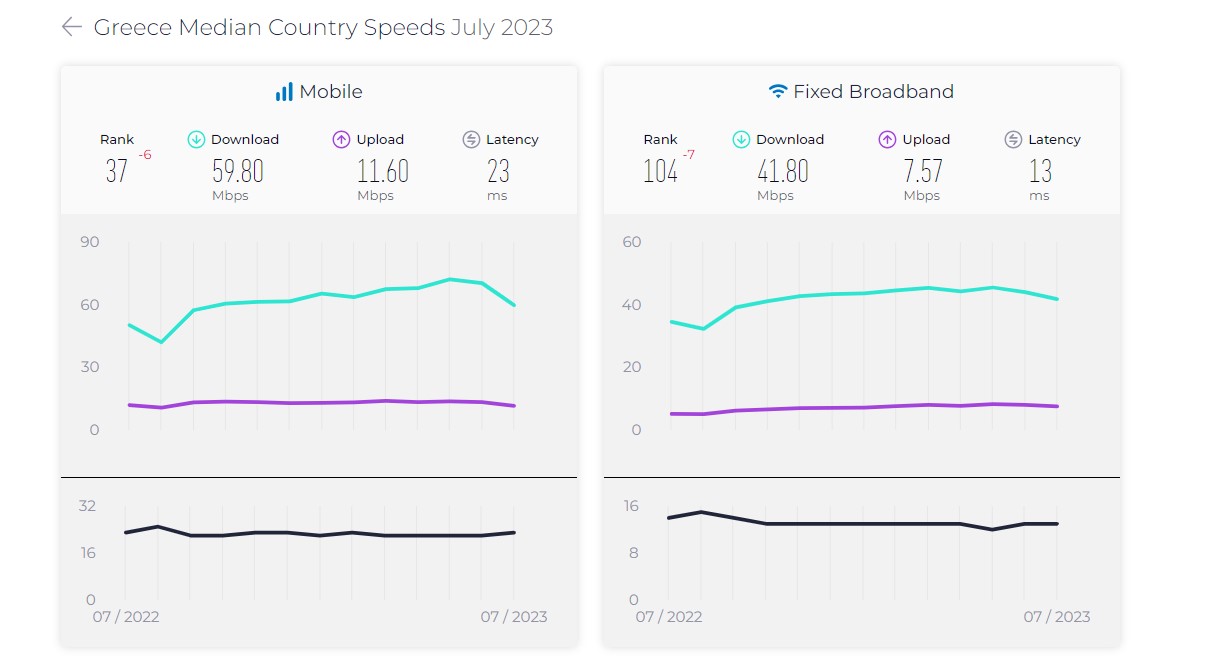 greece_ookla_speeds