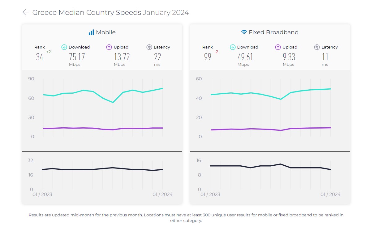 greece_speeds_january_2024_