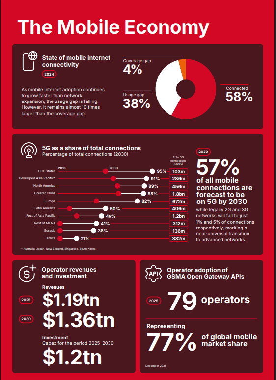 gsma_infographic_