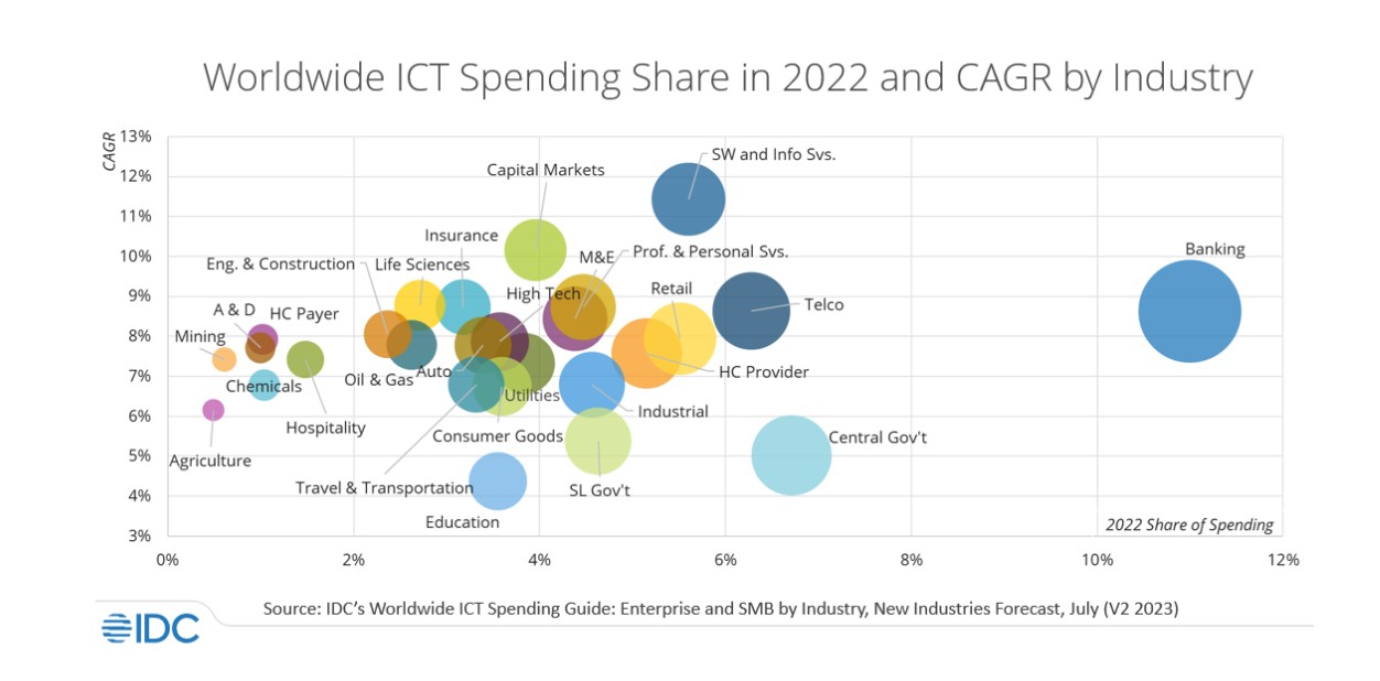 ict_investments1