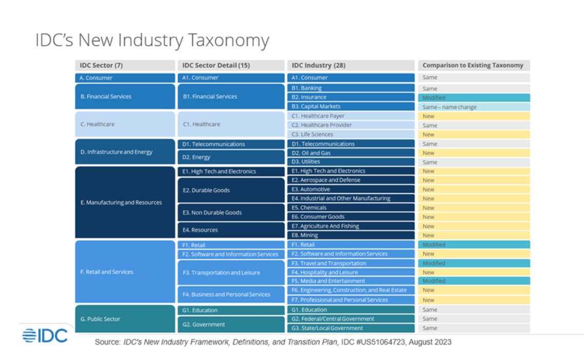 ict_investments2