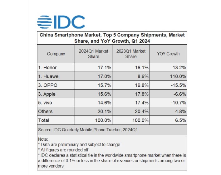 idc_smartphones_china_2