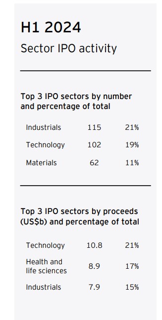 ipos_1