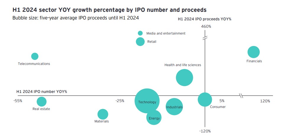 ipos_2