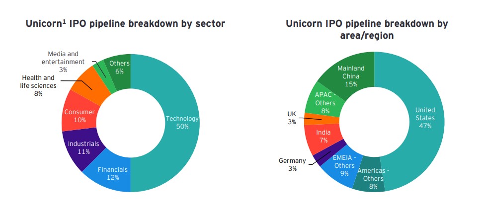 ipos_3