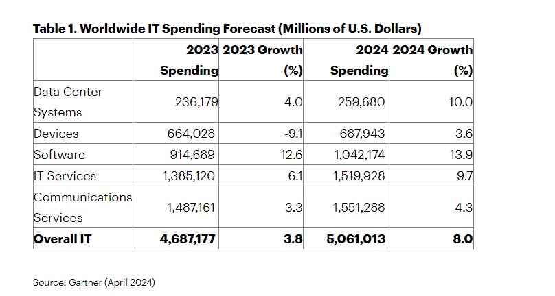 it_spending_2024_