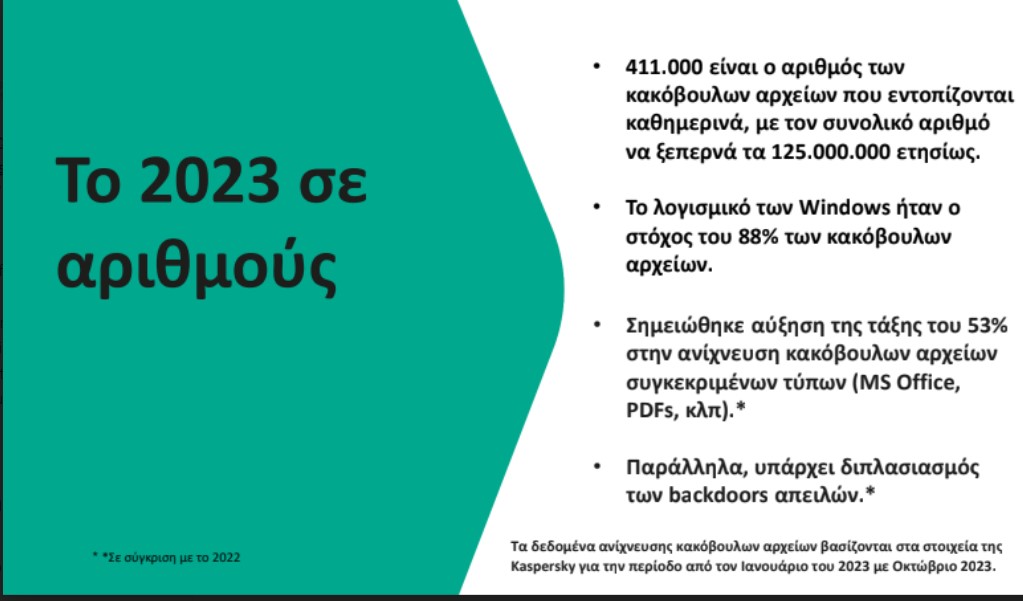 kaspersky3