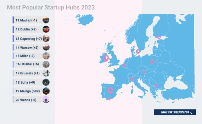 most_popular_tech_hubs_in_europe2